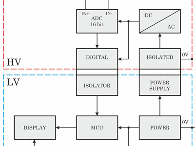 Block diagrams HVMCU 3K